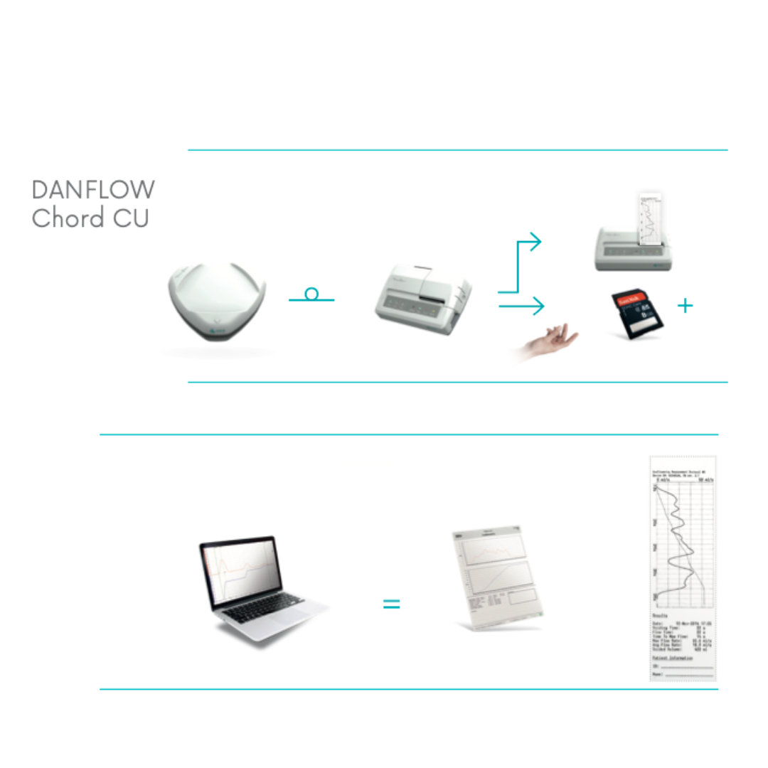 Uroflowmetr DANFLOW Chord CU