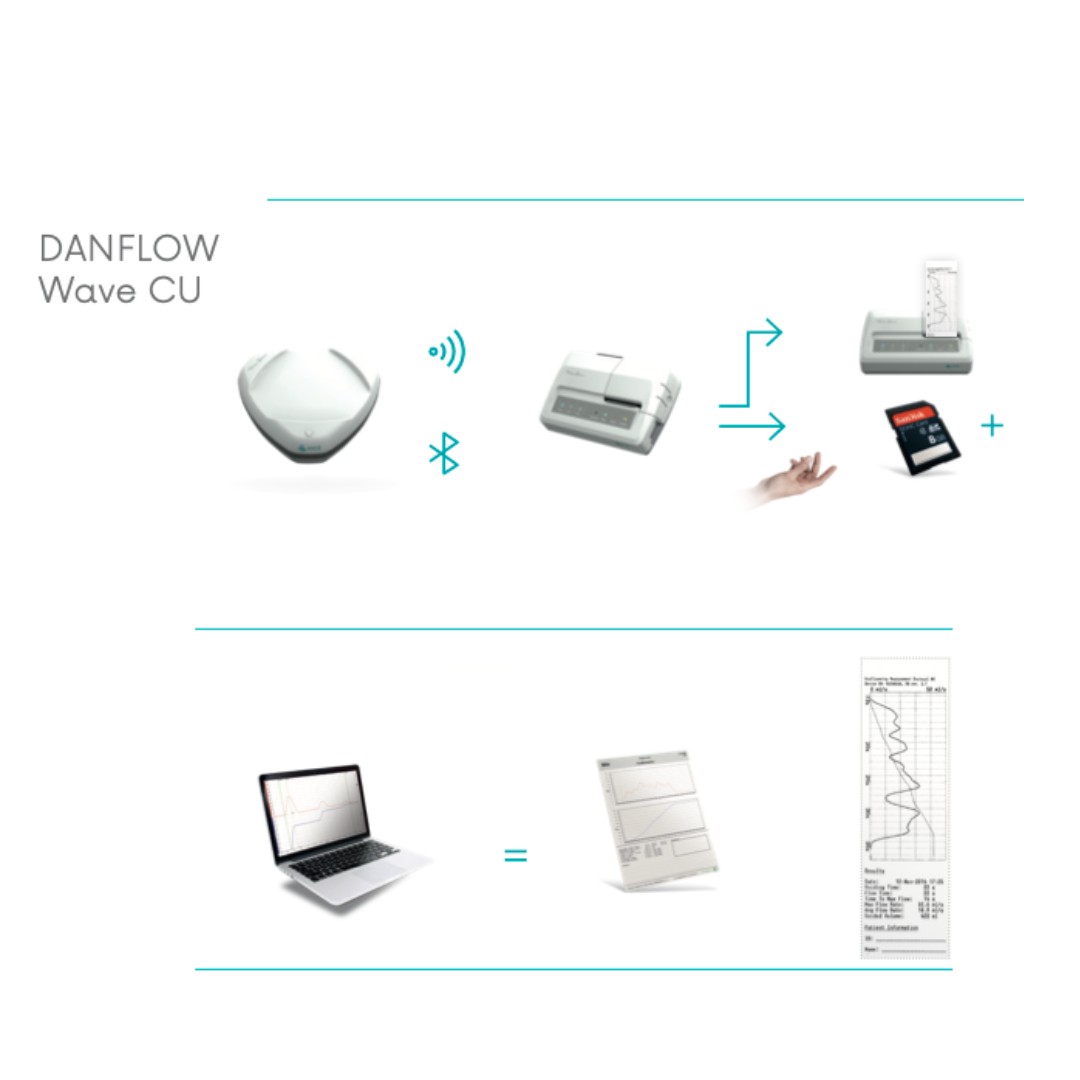 Uroflowmetr DANFLOW Wave CU