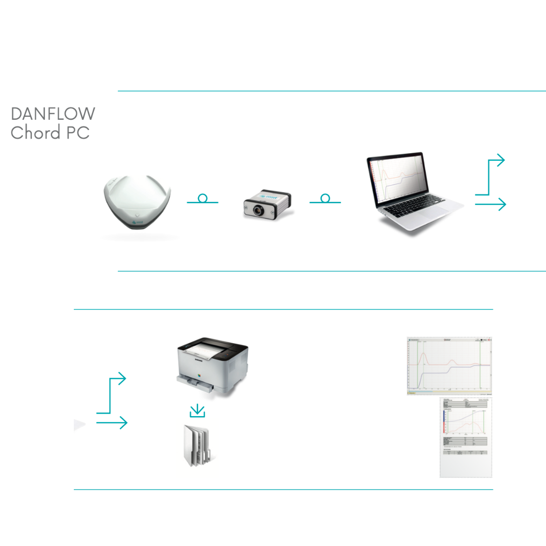 Uroflowmetr DANFLOW Chord PC