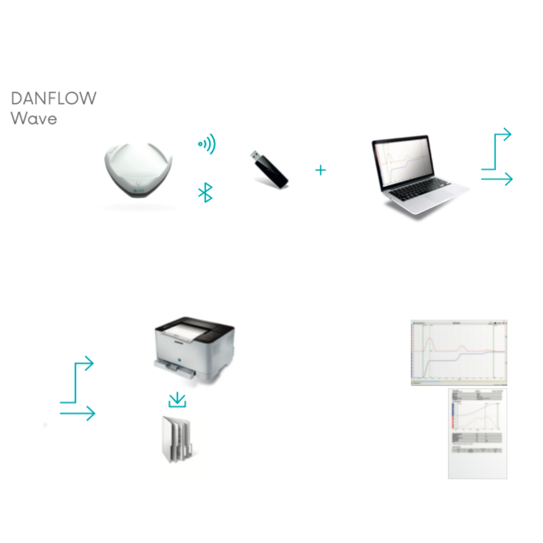 Uroflowmetr DANFLOW Wave