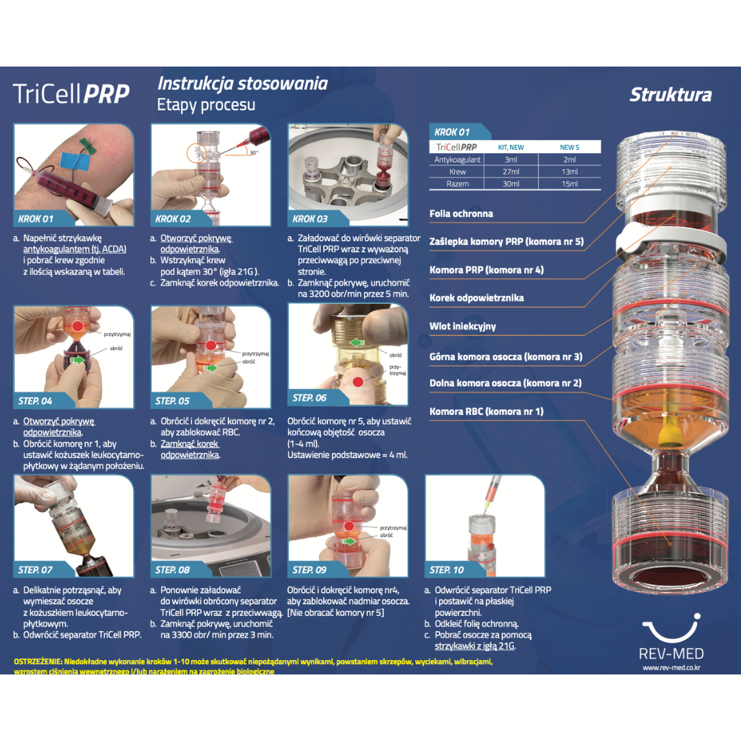 TriCell PRP — zestaw 5 separatorów